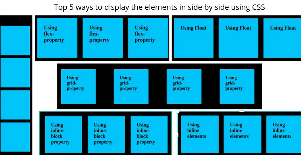 Top 5 ways to display the elements in side by side using CSS mycode.blog